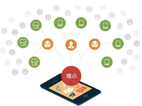 秦安为什么越来越多的企业通过软文营销来引流